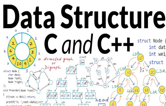 C, C++ & Data Structures Programming Course in Dehradun