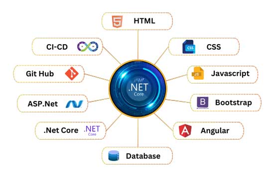 .NET Full Stack Development Course (C# & ASP.NET) in Dehradun