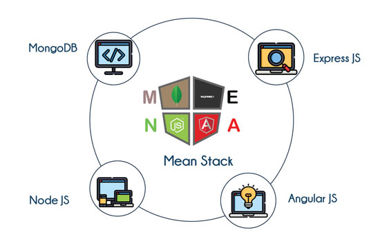 Full Stack MEAN Stack Development Course in Dehradun