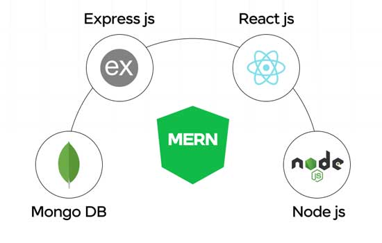 Full Stack MERN Stack Development Course in Dehradun