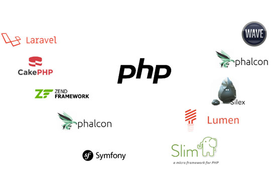 PHP and MySQL Full Stack Web Development Course in Dehradun