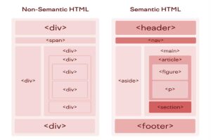 Read more about the article HTML Semantic Layout tags?